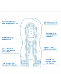 Мастурбатор с охлаждающей смазкой TENGA Original Vacuum Cup Extra Cool - Tenga - в Саратове купить с доставкой